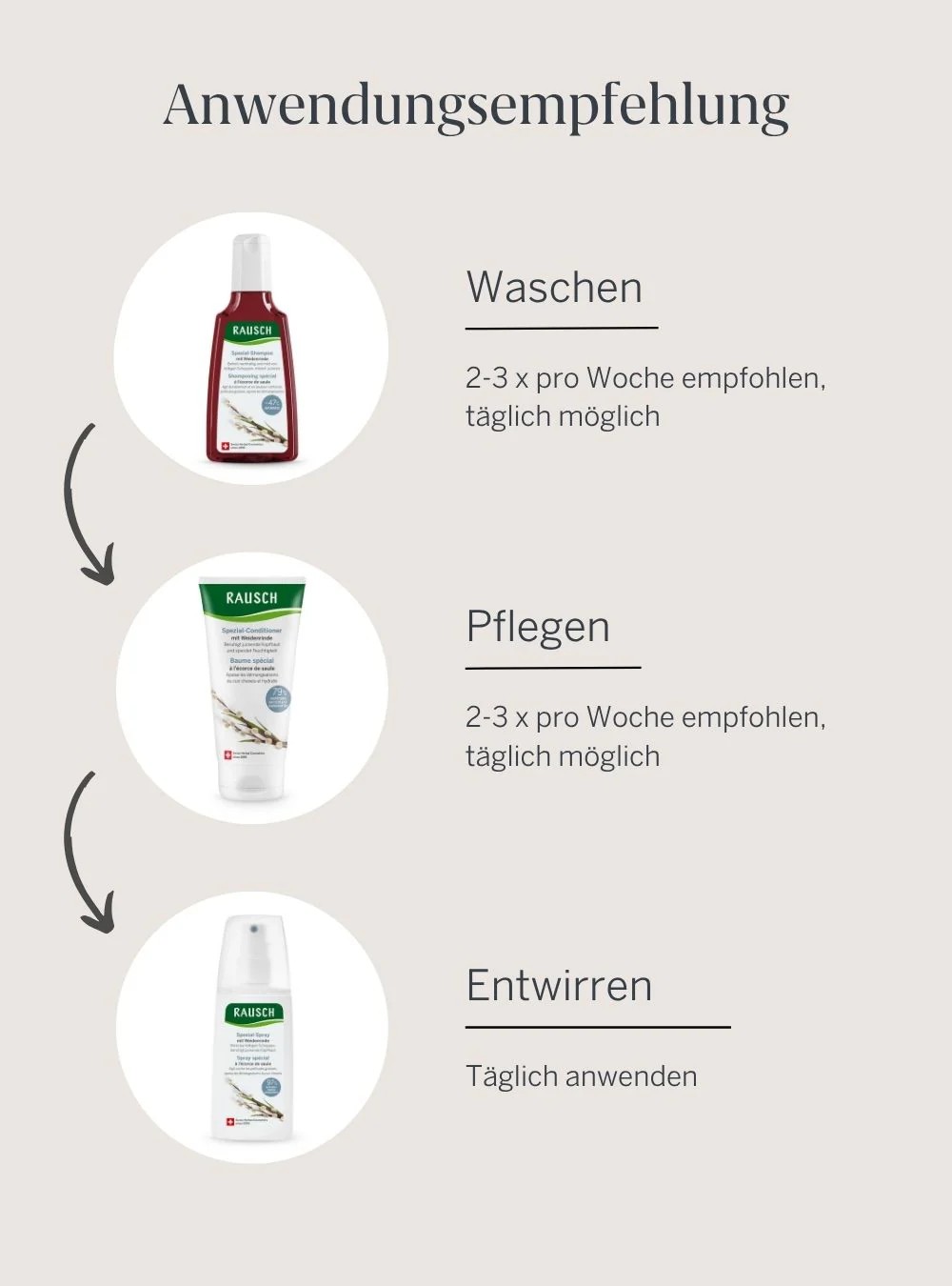 Spezial-Linie_mit_Weidenrinde_Anwendung.jpg
